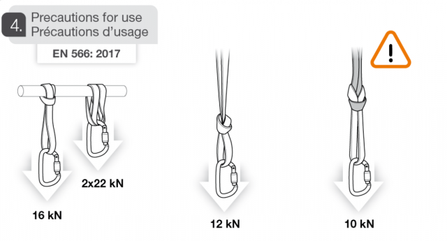 Verschillende sterktes Petzl Anneau bij divers gebruik